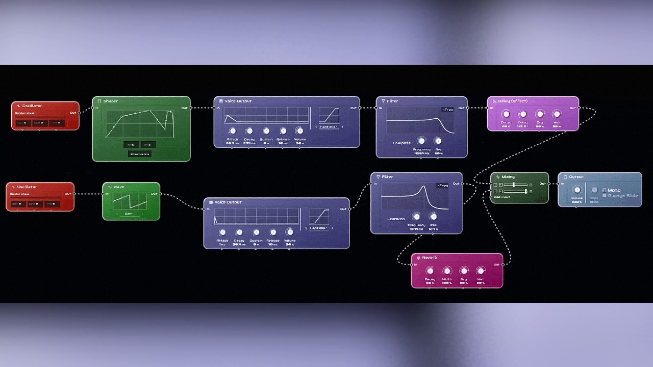 Is This New FREE VST PLUGIN The Most Creative One In 2026 So Far? - Fabrik Free By W.A. Production